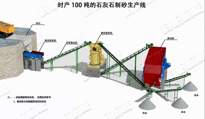 上海寶鋼時產100噸石灰石制砂生產線