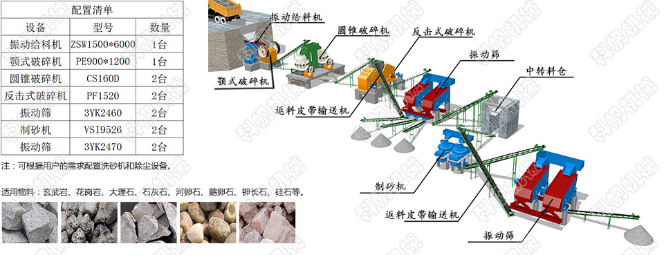 時產300-400噸砂石料制砂生產線